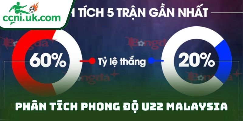 Phân tích phong độ U22 Malaysia