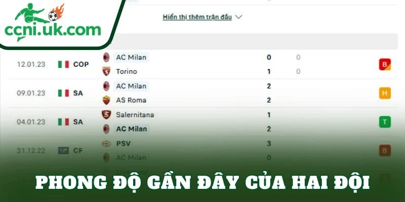 Phong độ gần đây của hai đội