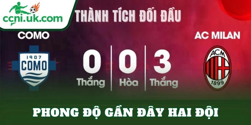 Phong độ gần đây hai đội