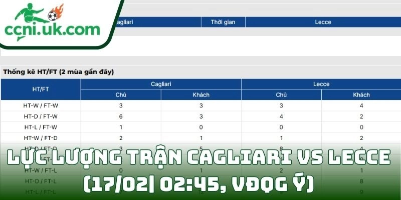 Thông tin lực lượng trận Cagliari Vs Lecce (17/02| 02:45, VĐQG Ý)