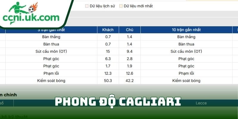 Phong độ Cagliari