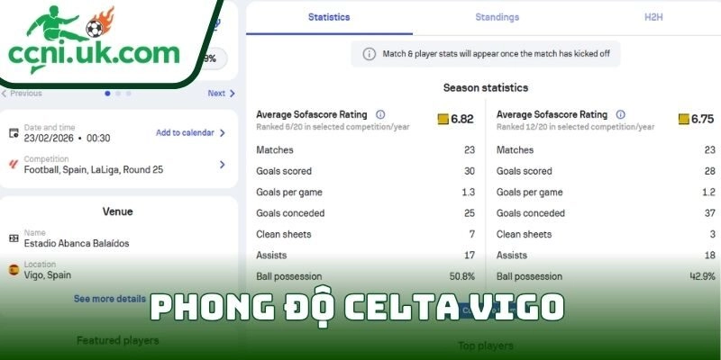 Phong độ Celta Vigo