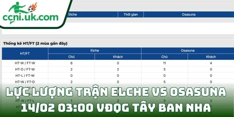 Thông tin lực lượng trận Elche Vs Osasuna (14/02 03:00| VĐQG Tây Ban Nha)