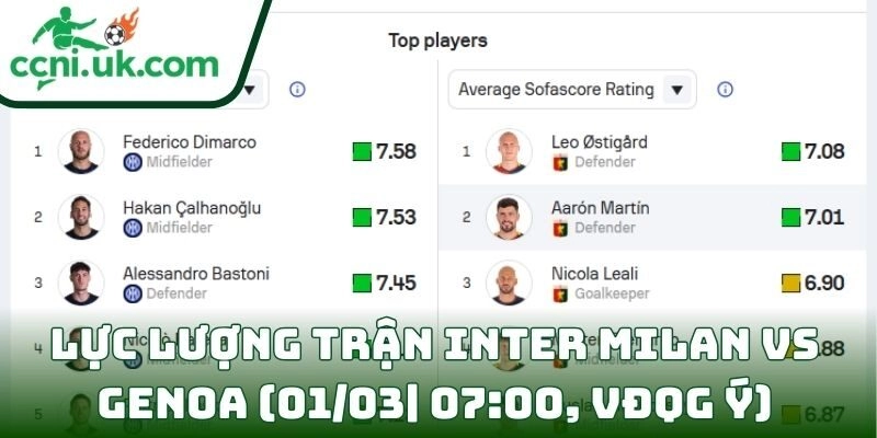 Thông tin lực lượng trận Inter Milan Vs Genoa (01/03| 07:00, VĐQG Ý)