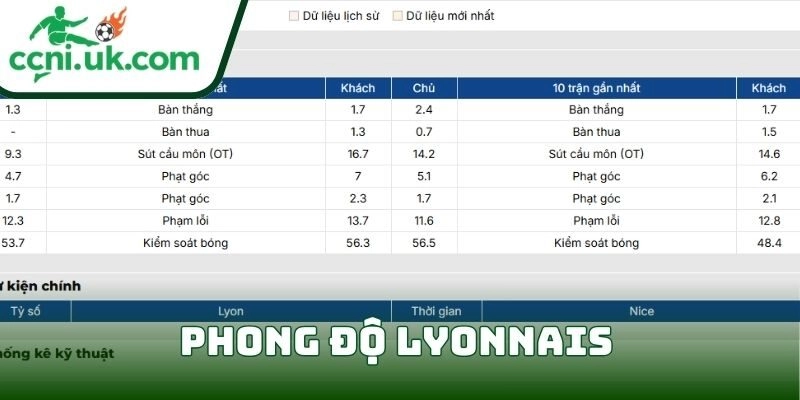 Phong độ Lyonnais