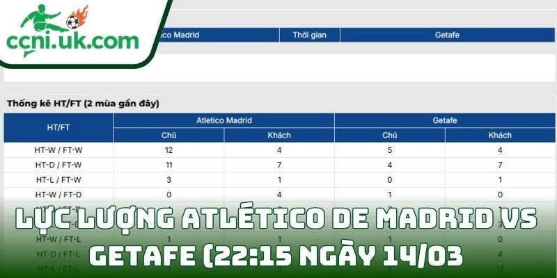 Thông tin lực lượng Atlético de Madrid vs Getafe (22:15 ngày 14/03)