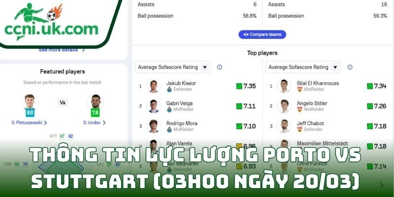 Thông tin lực lượng Porto vs Stuttgart (03h00 ngày 20/03)